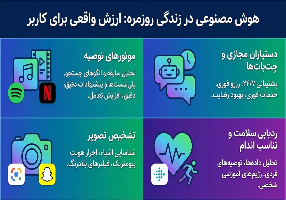 کاربران در هوش اپ ها 